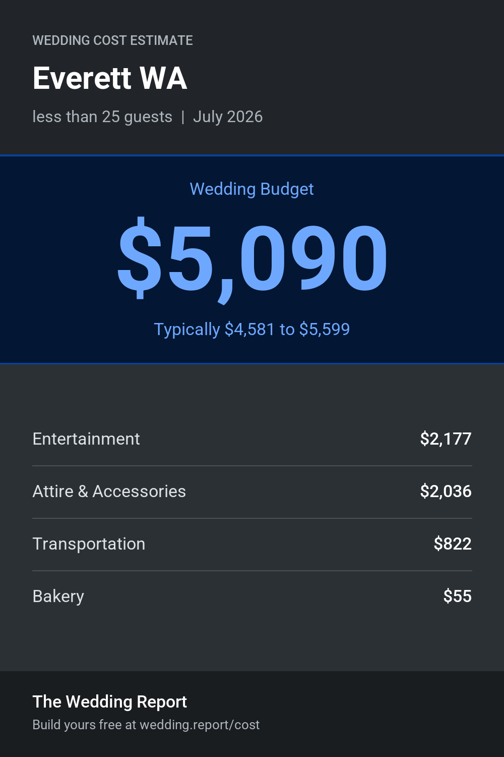 Wedding cost estimate for Everett WA