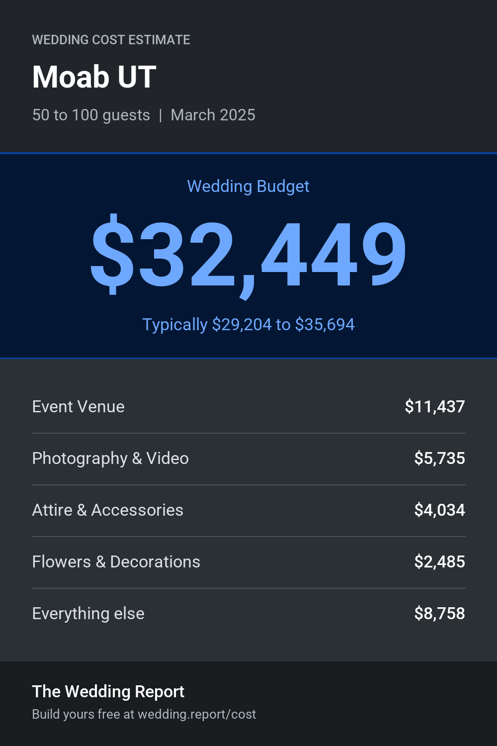 Wedding cost estimate for Moab UT
