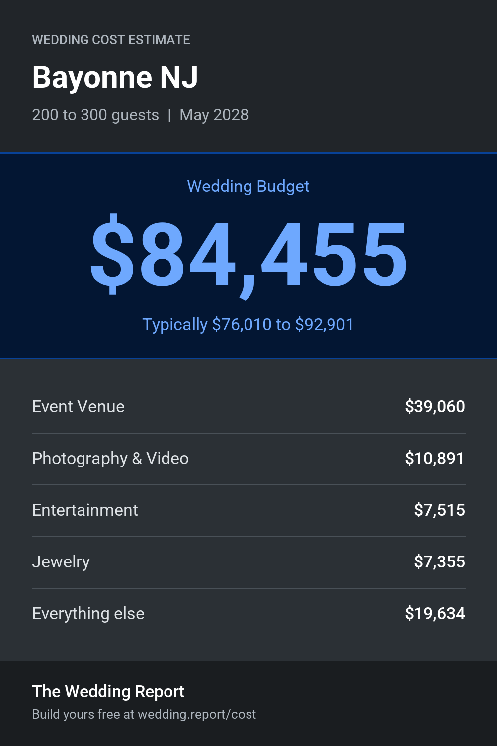 Wedding cost estimate for Bayonne NJ