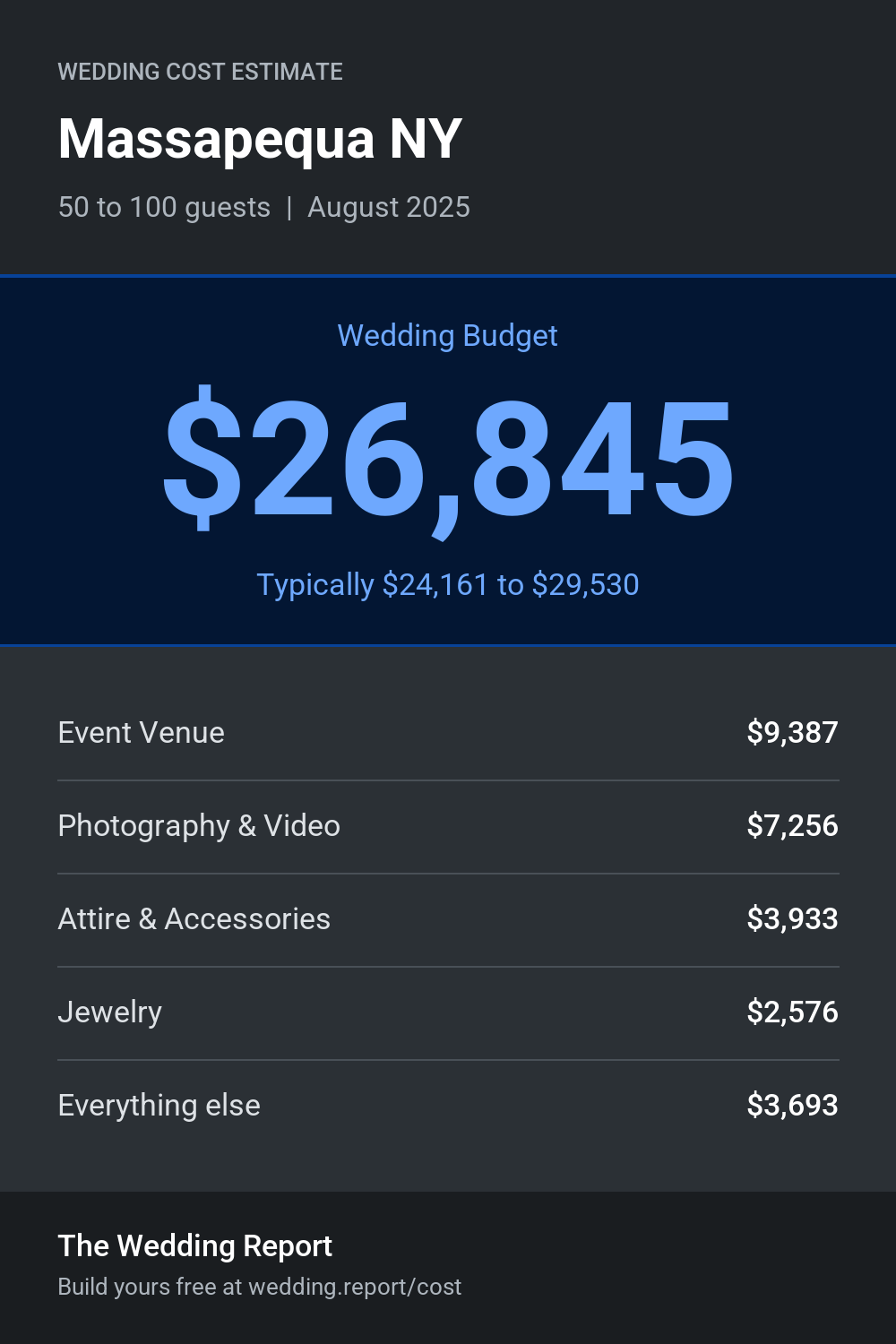 Wedding cost estimate for Massapequa NY