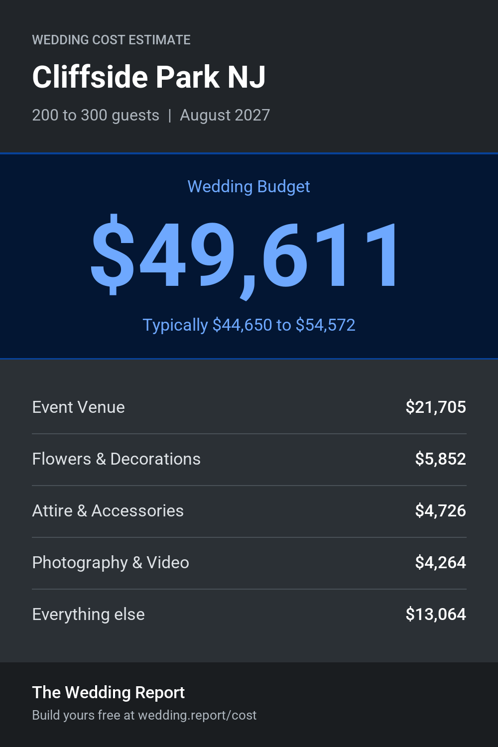 Wedding cost estimate for Cliffside Park NJ