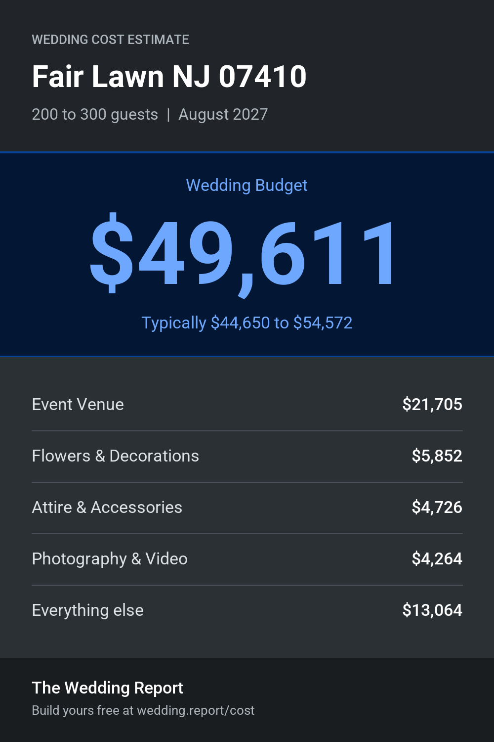 Wedding cost estimate