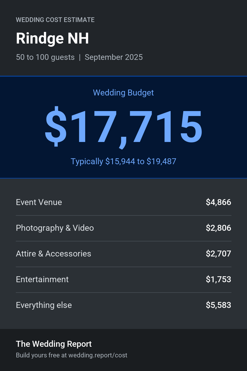 Wedding cost estimate for Rindge NH