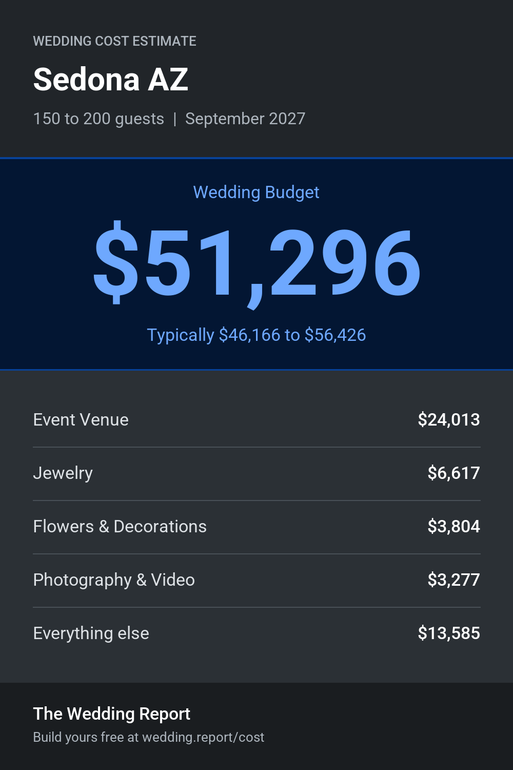 Wedding cost estimate for Sedona AZ