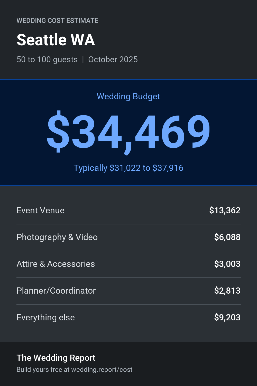 Wedding cost estimate for Seattle WA