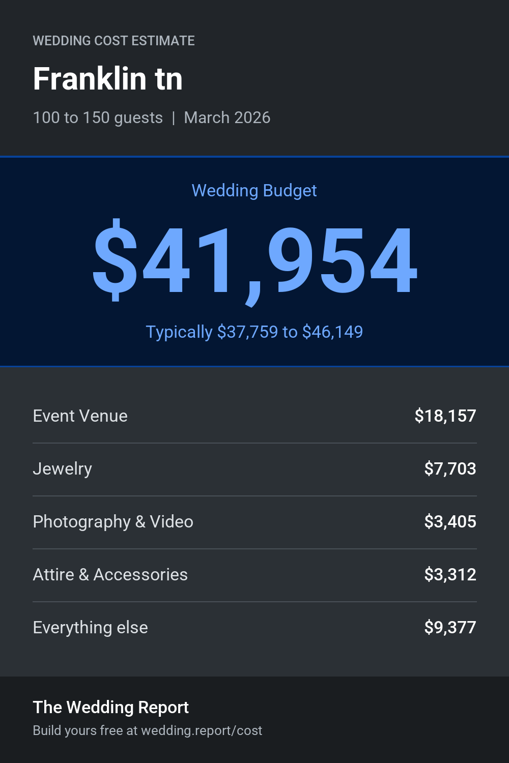 Wedding cost estimate for Franklin tn