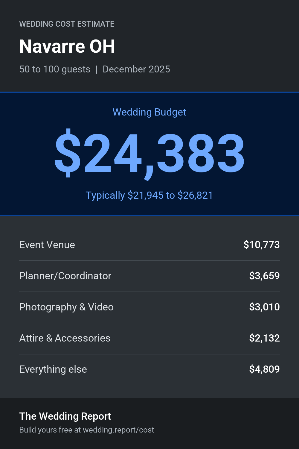 Wedding cost estimate for Navarre OH