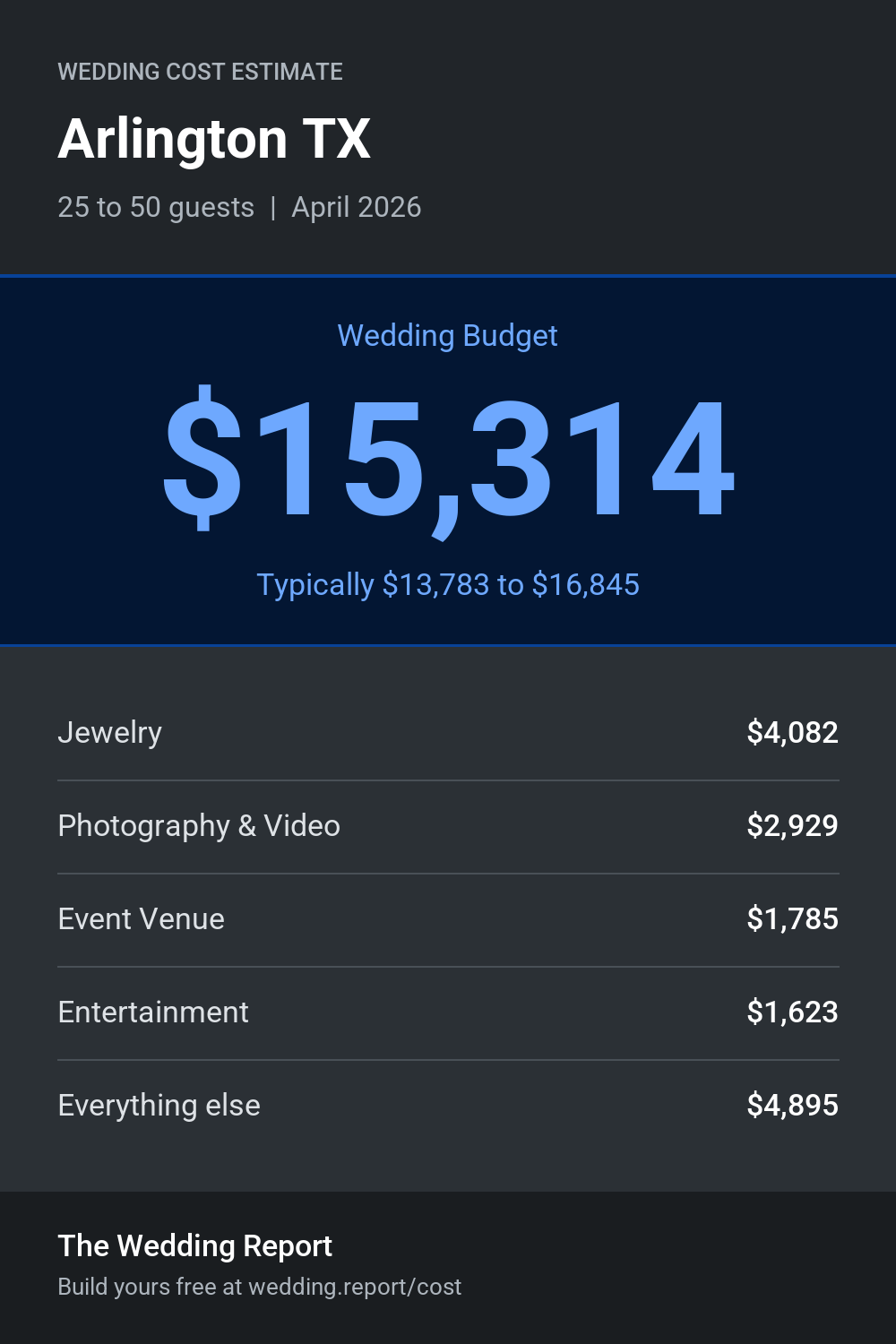 Wedding cost estimate for Arlington TX