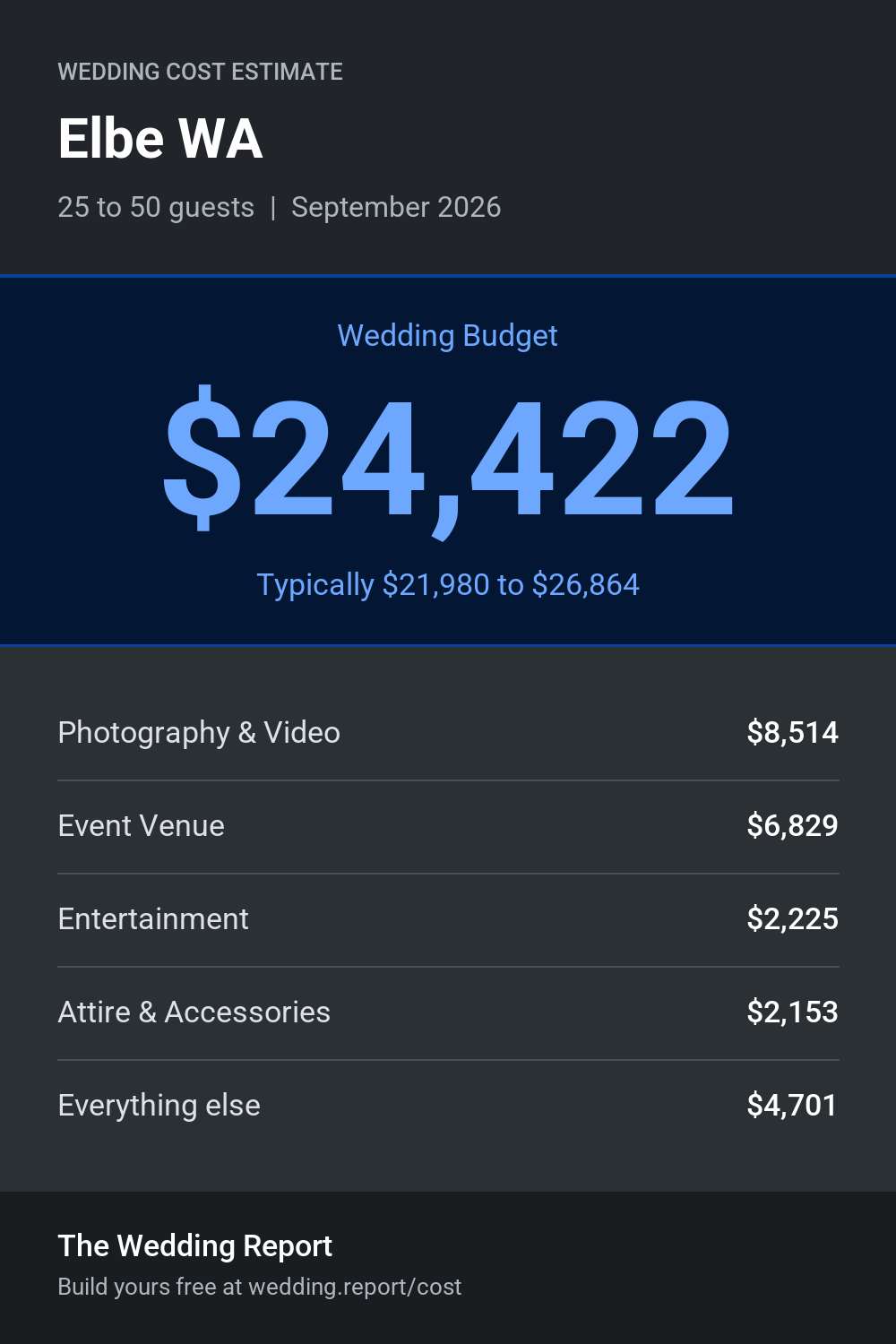 Wedding cost estimate for Elbe WA
