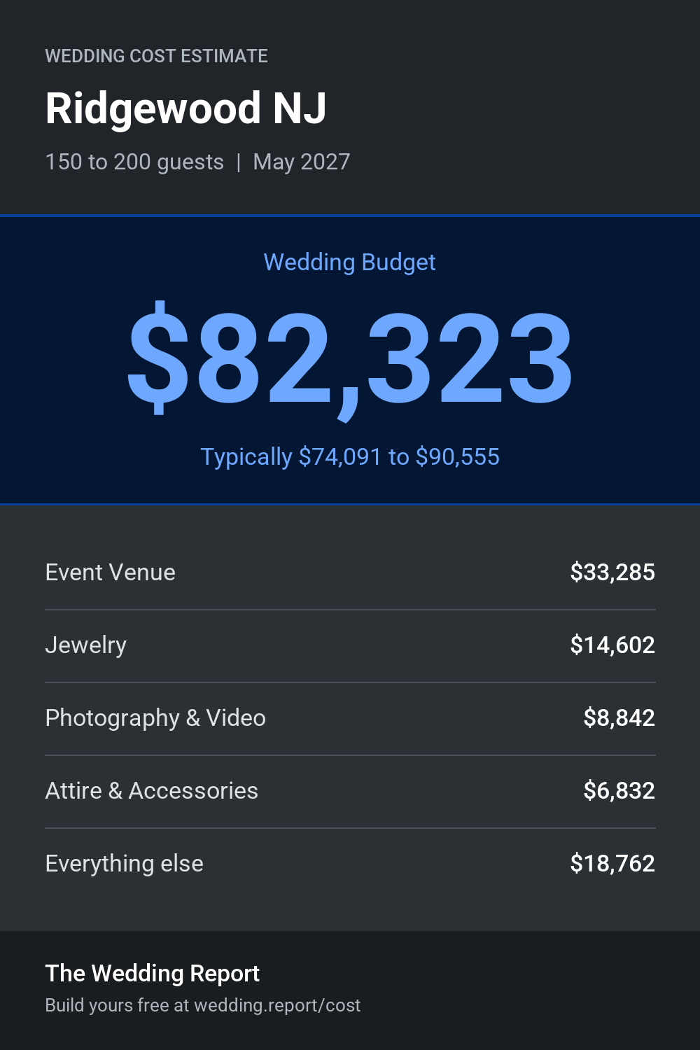 Wedding cost estimate for Ridgewood NJ