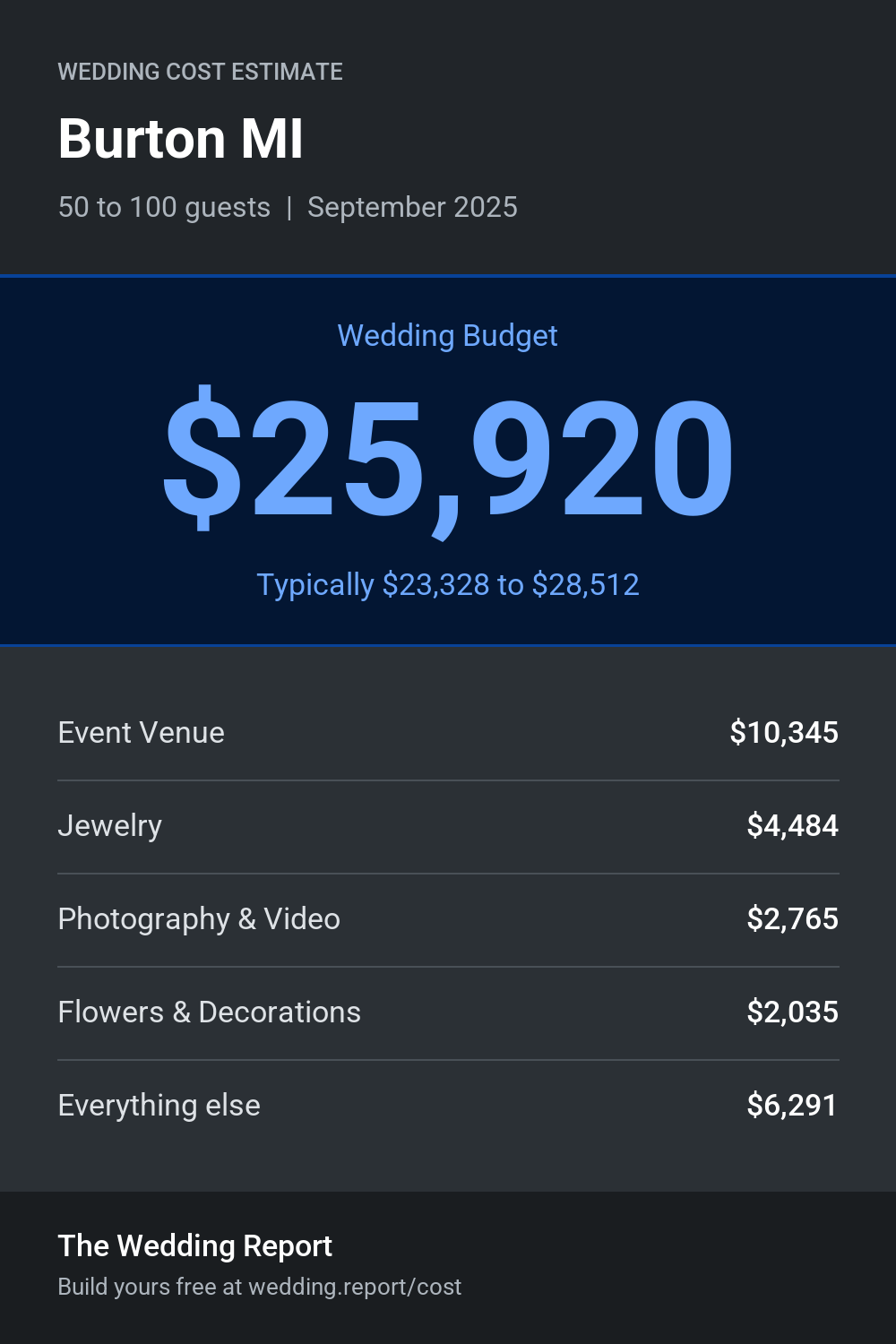 Wedding cost estimate for Burton MI