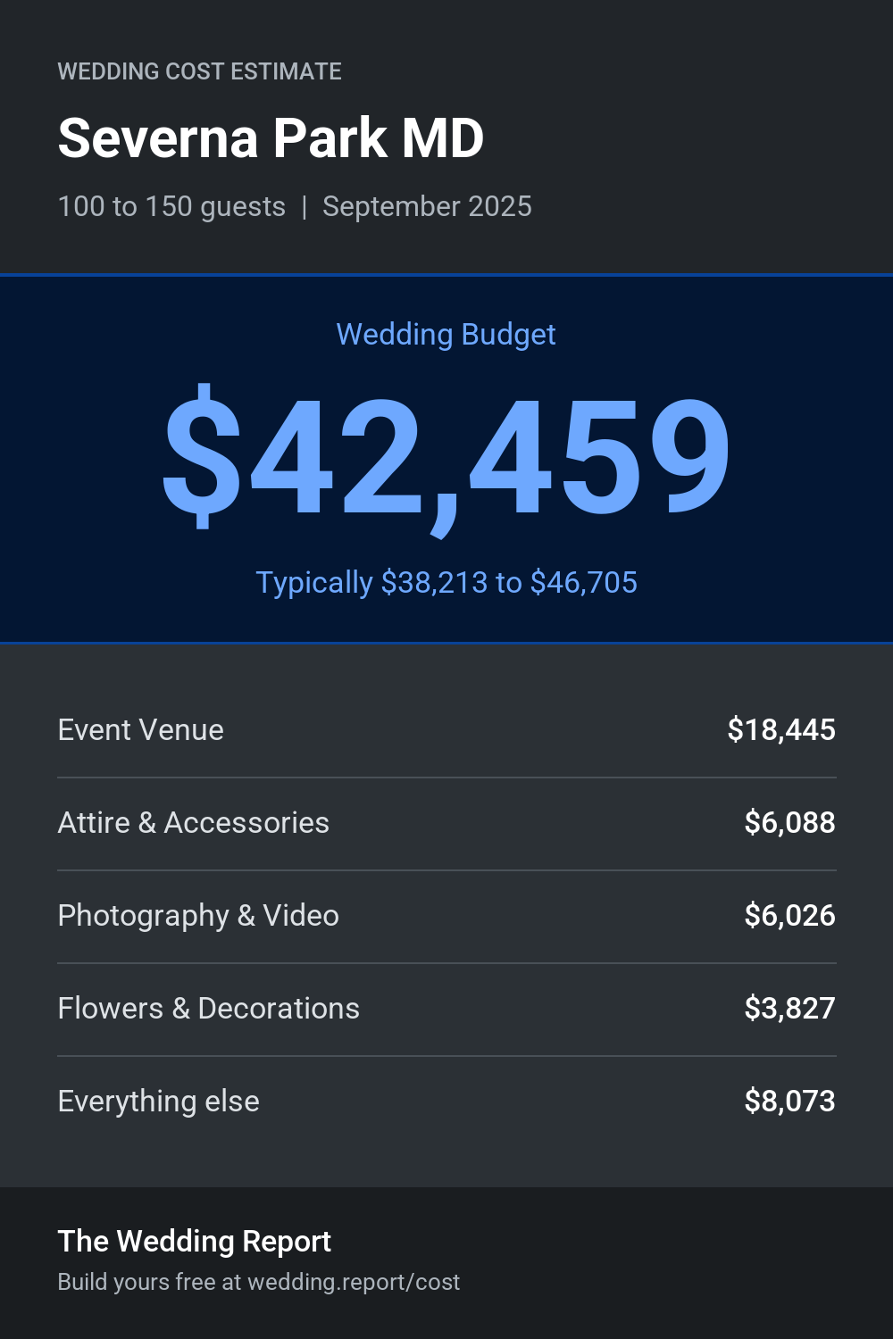 Wedding cost estimate for Severna Park MD