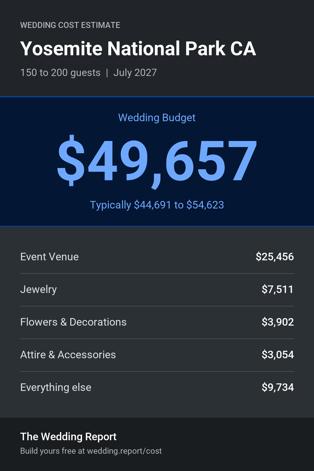 Wedding cost estimate for Yosemite National Park CA