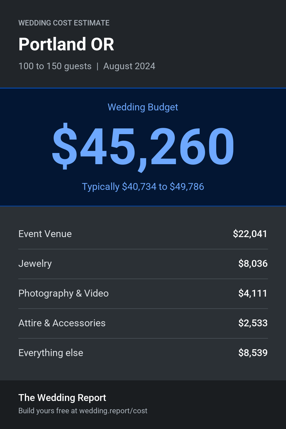 Wedding cost estimate for Portland OR