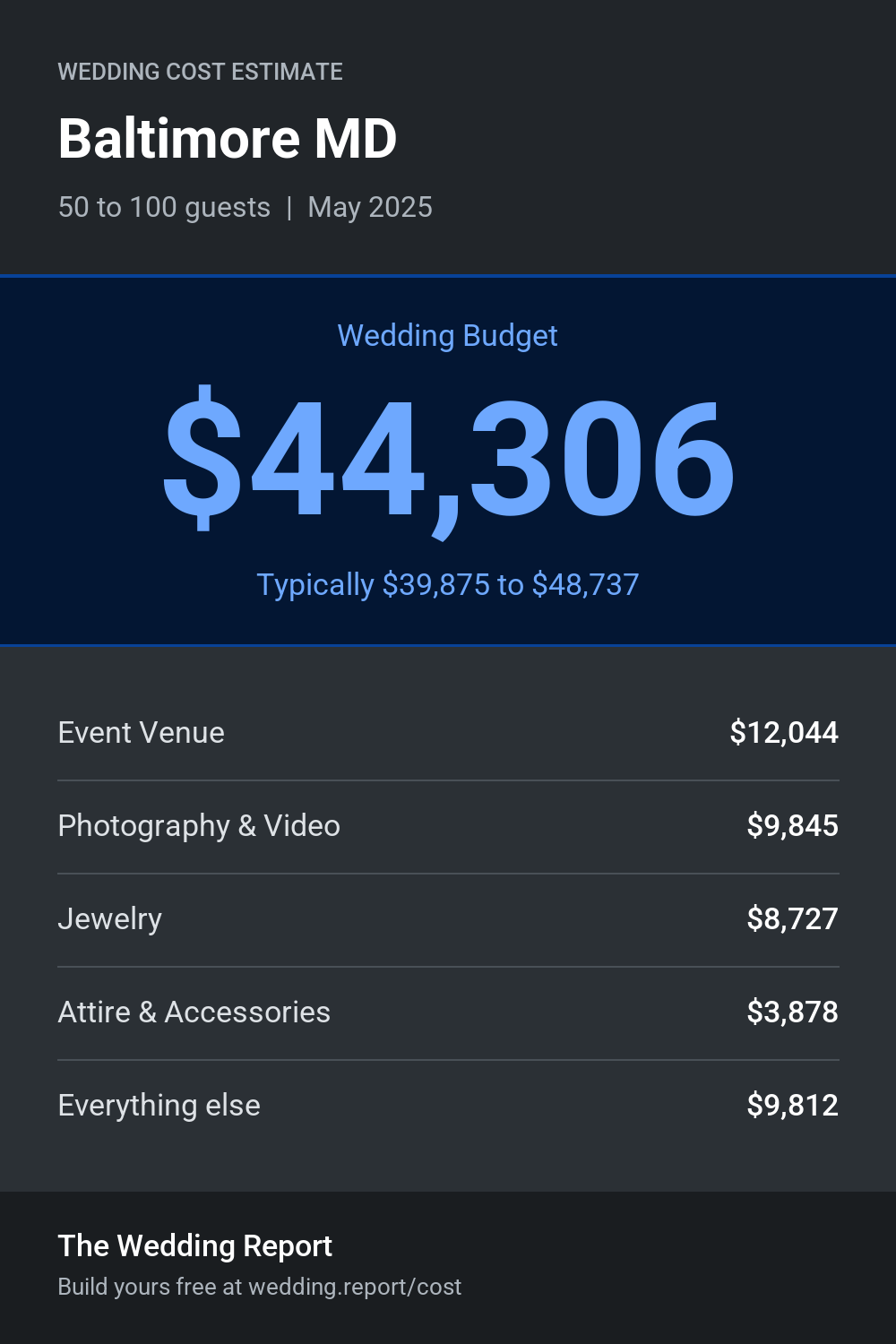 Wedding cost estimate for Baltimore MD