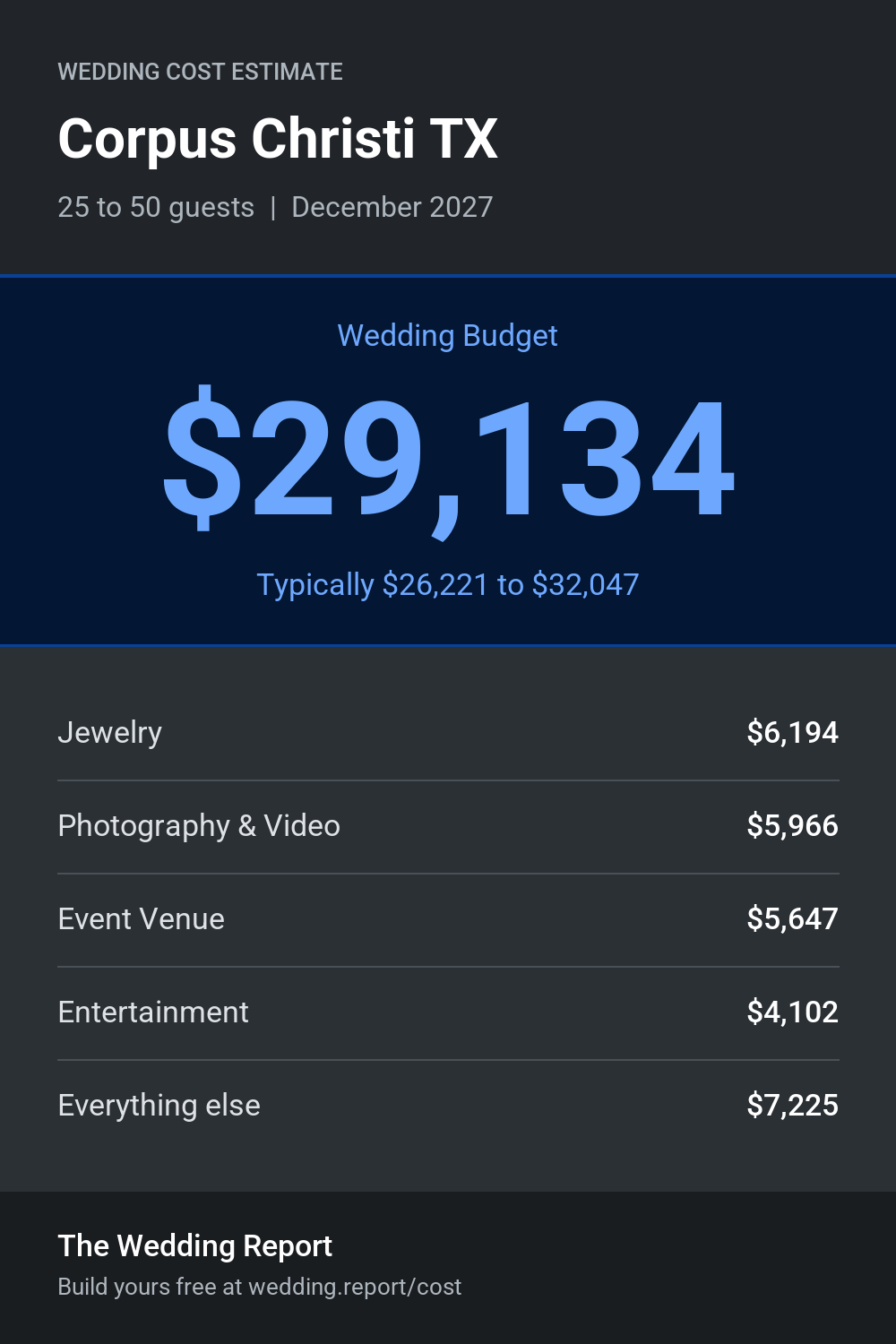 Wedding cost estimate for Corpus Christi TX