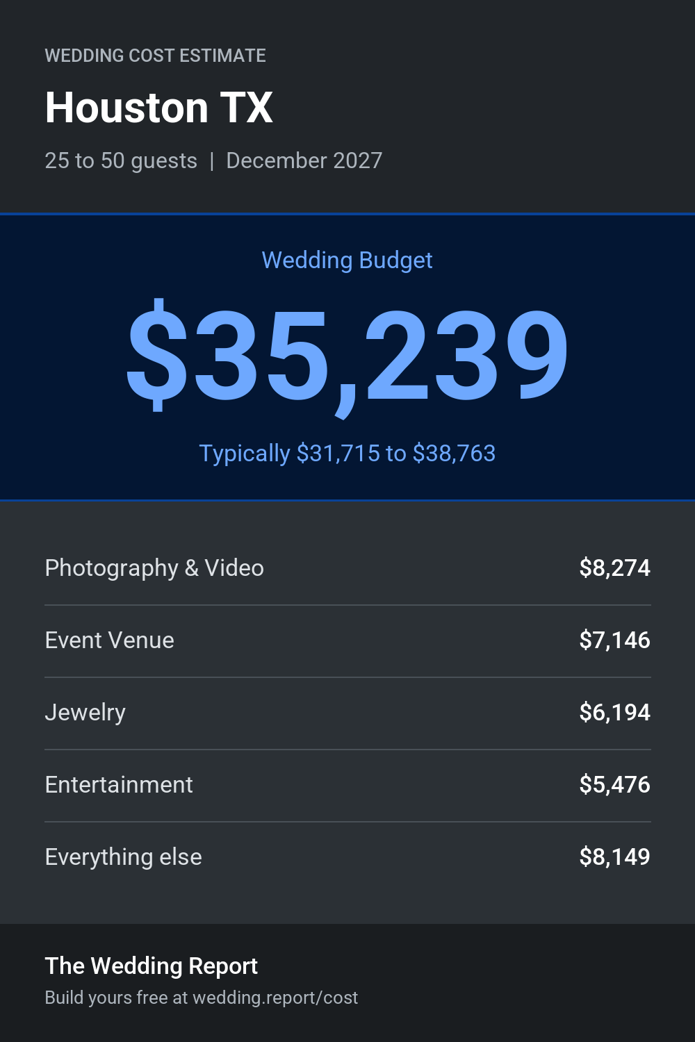 Wedding cost estimate for Houston TX