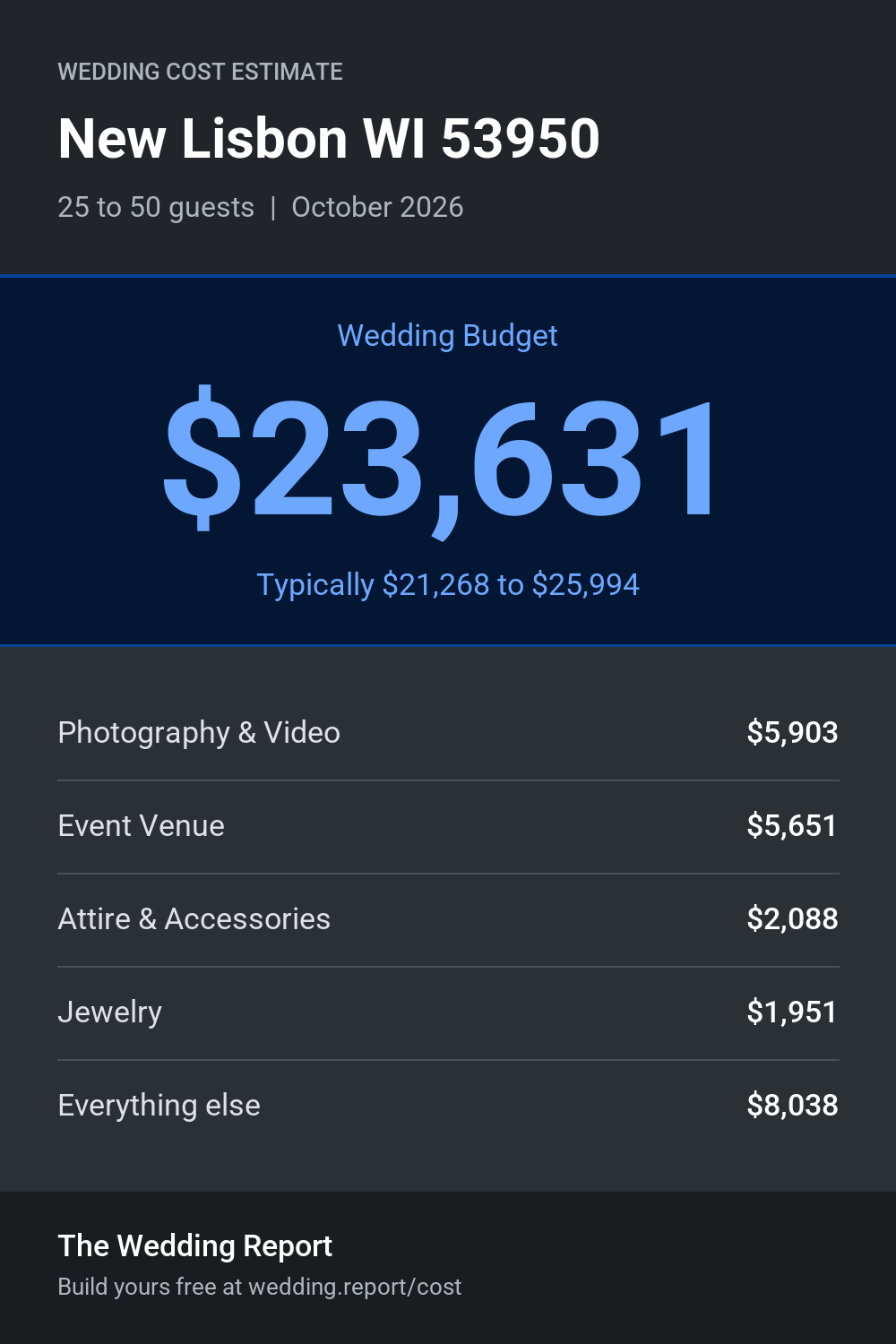 Wedding cost estimate