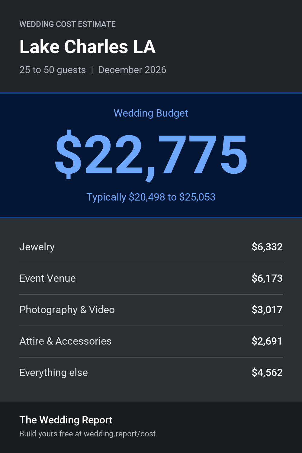 Wedding cost estimate for Lake Charles LA