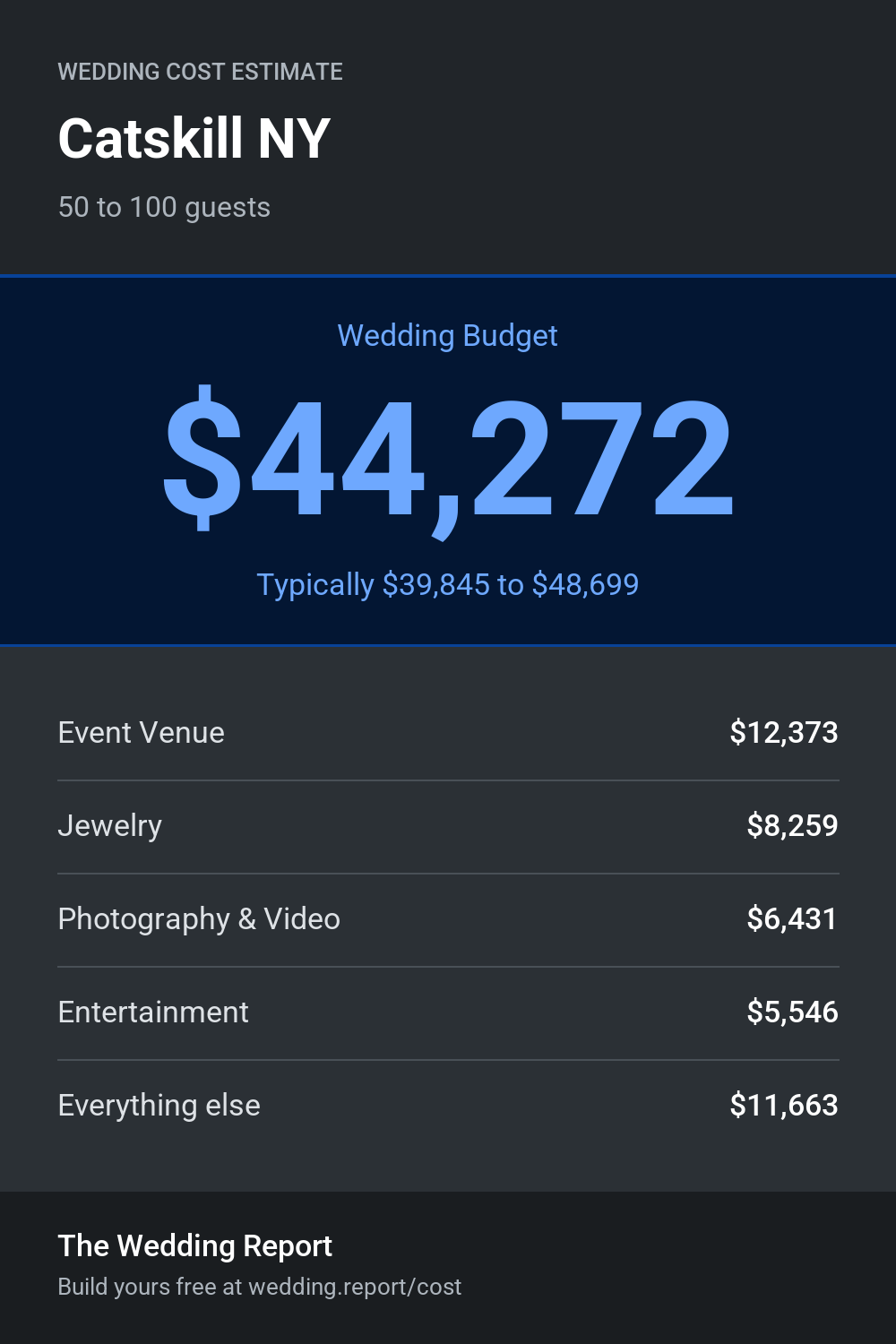 Wedding cost estimate for Catskill NY