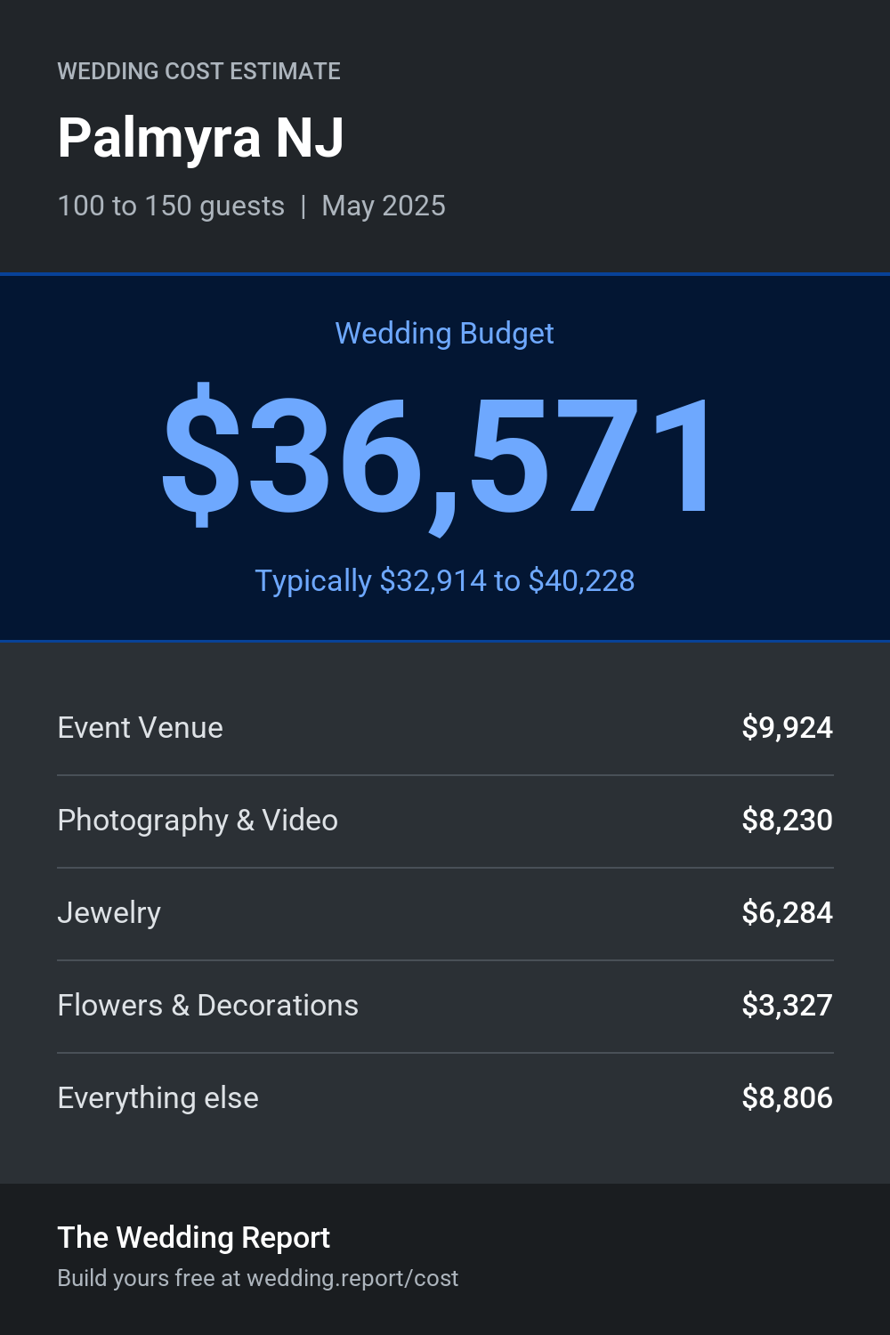 Wedding cost estimate for Palmyra NJ