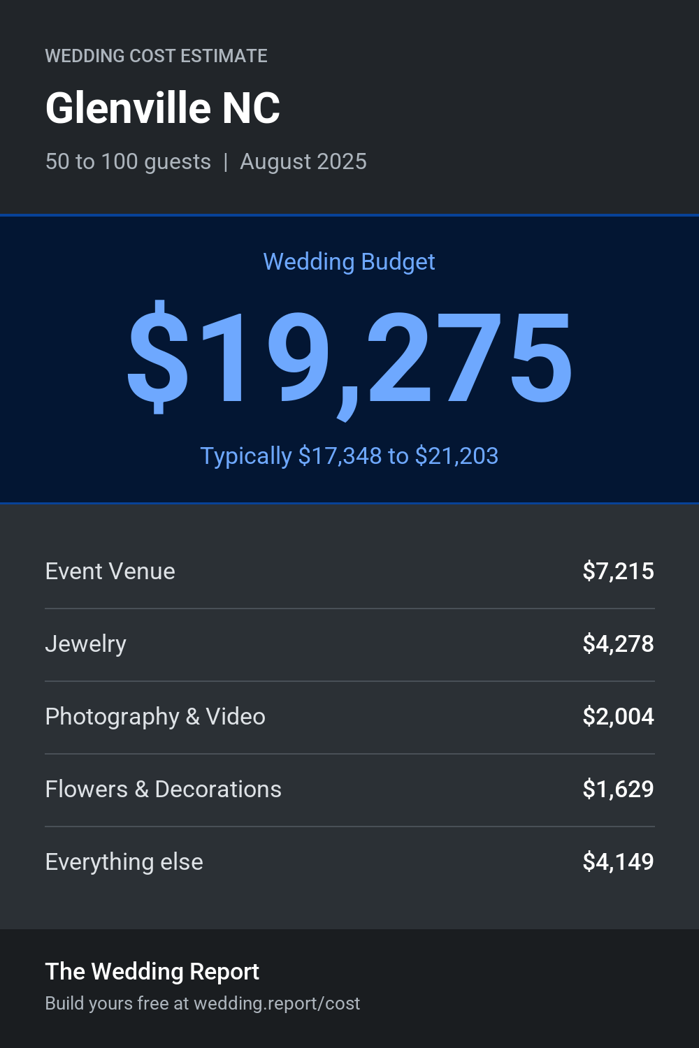 Wedding cost estimate for Glenville NC