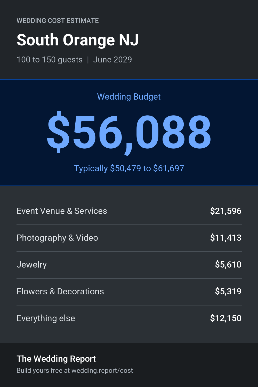 Wedding cost estimate for South Orange NJ