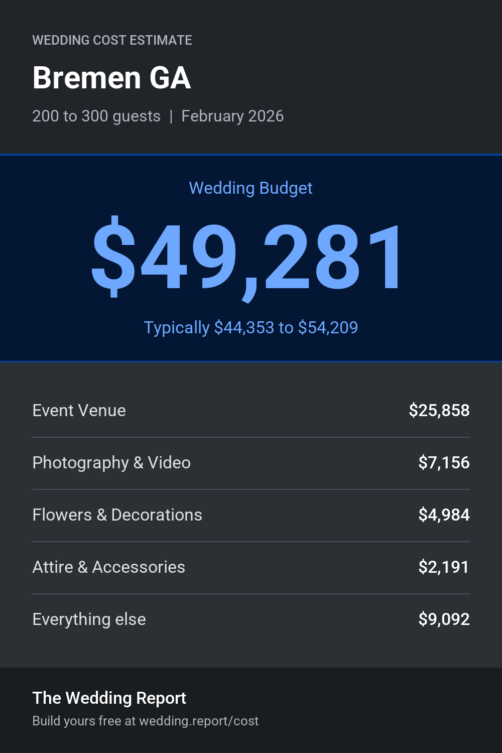 Wedding cost estimate for Bremen GA