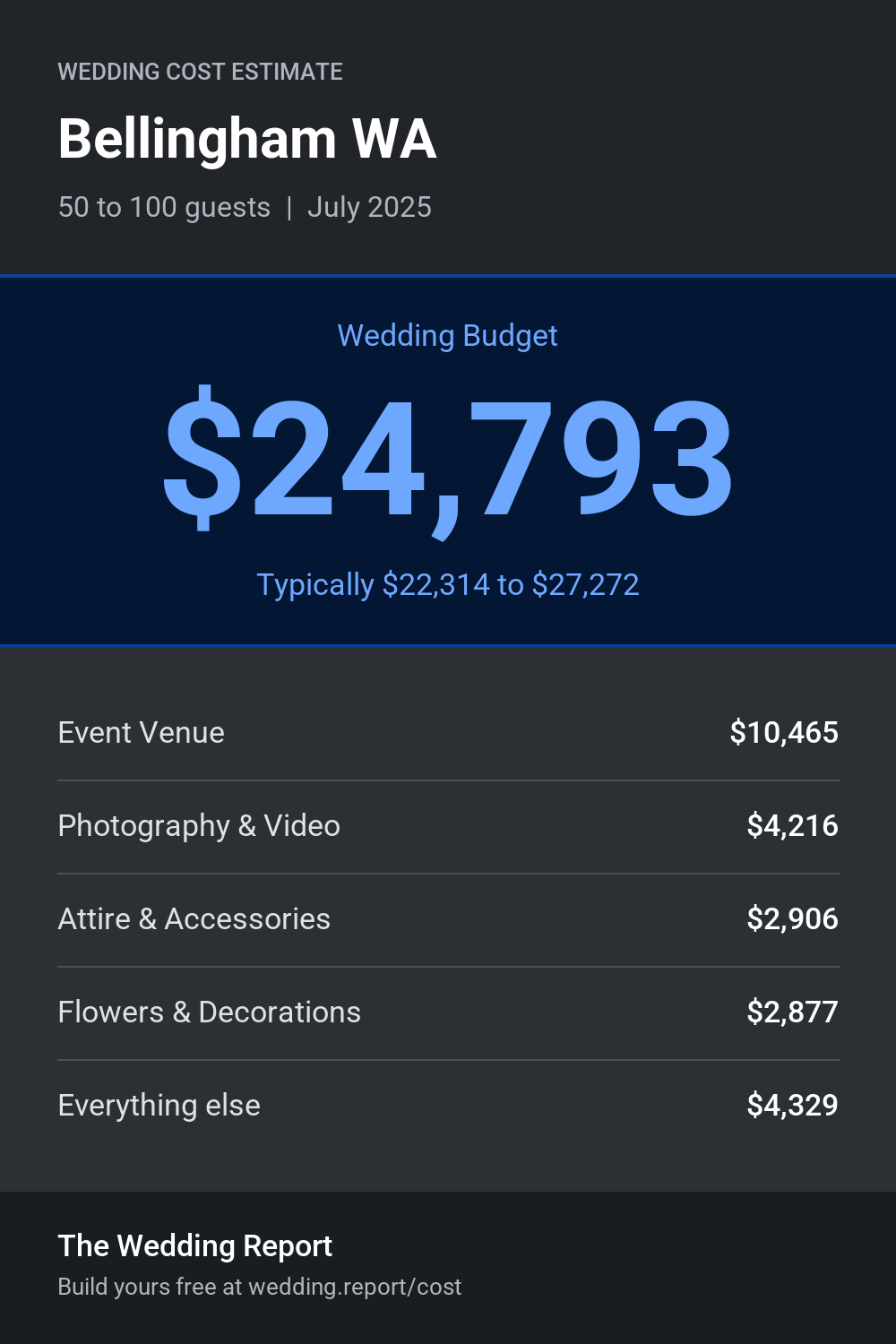Wedding cost estimate for Bellingham WA