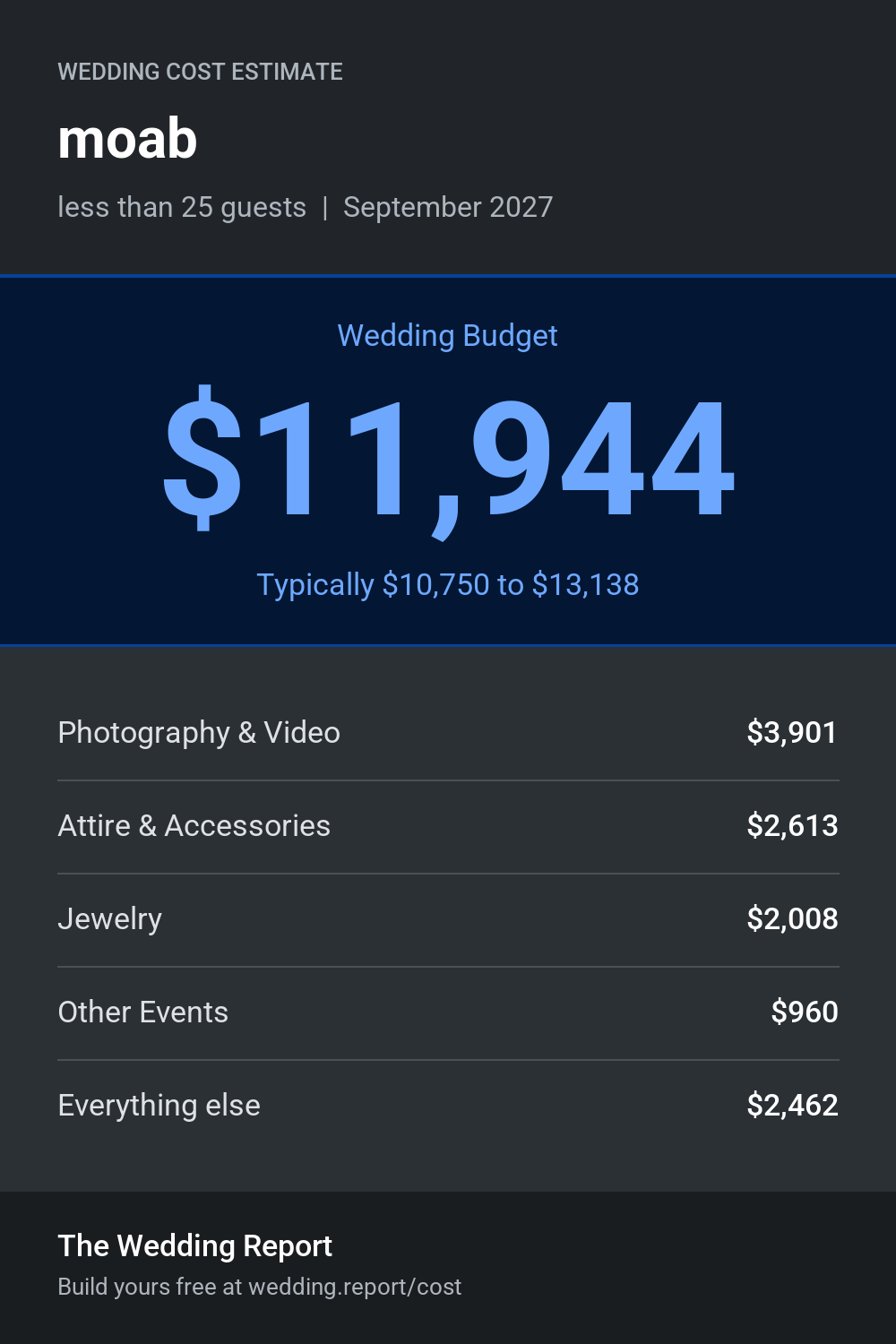 Wedding cost estimate for moab 