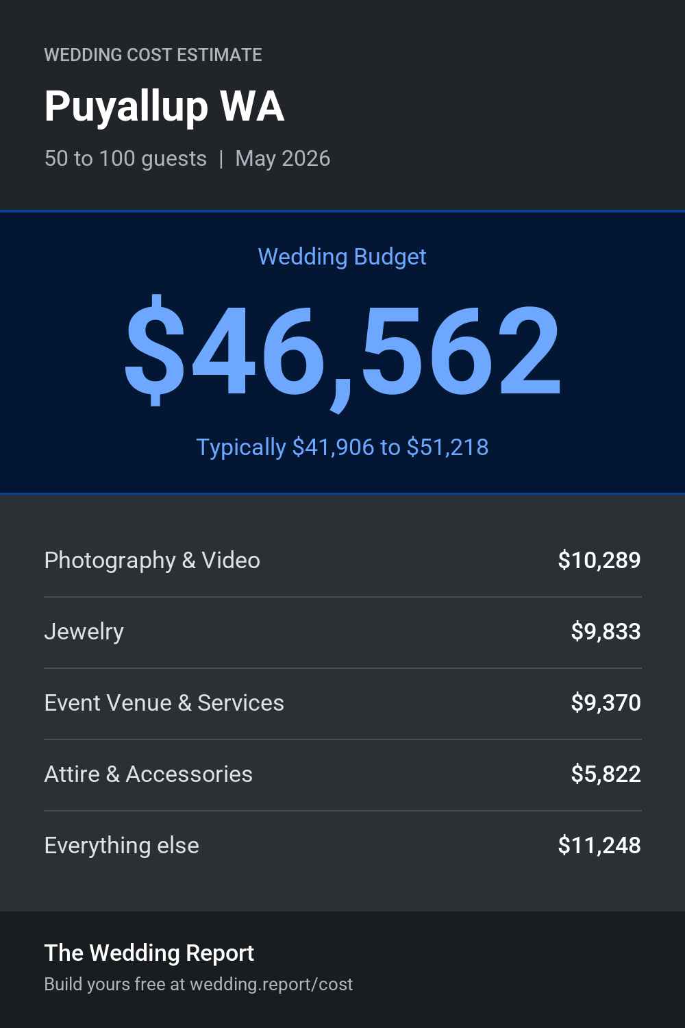 Wedding cost estimate for Puyallup WA