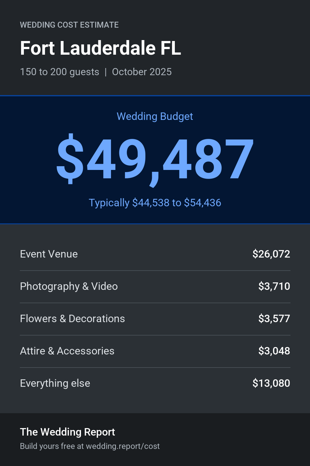 Wedding cost estimate for Fort Lauderdale FL
