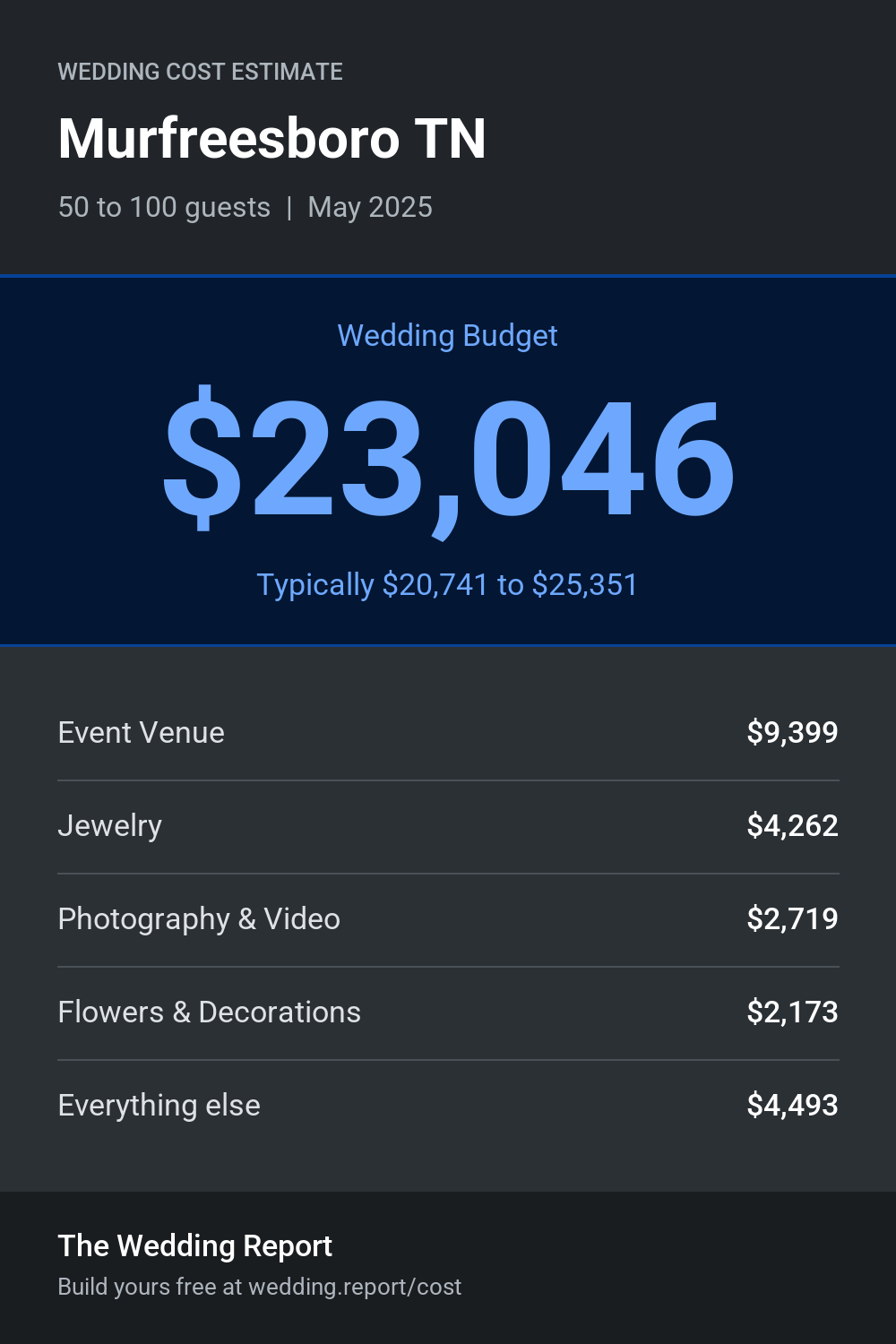 Wedding cost estimate for Murfreesboro TN