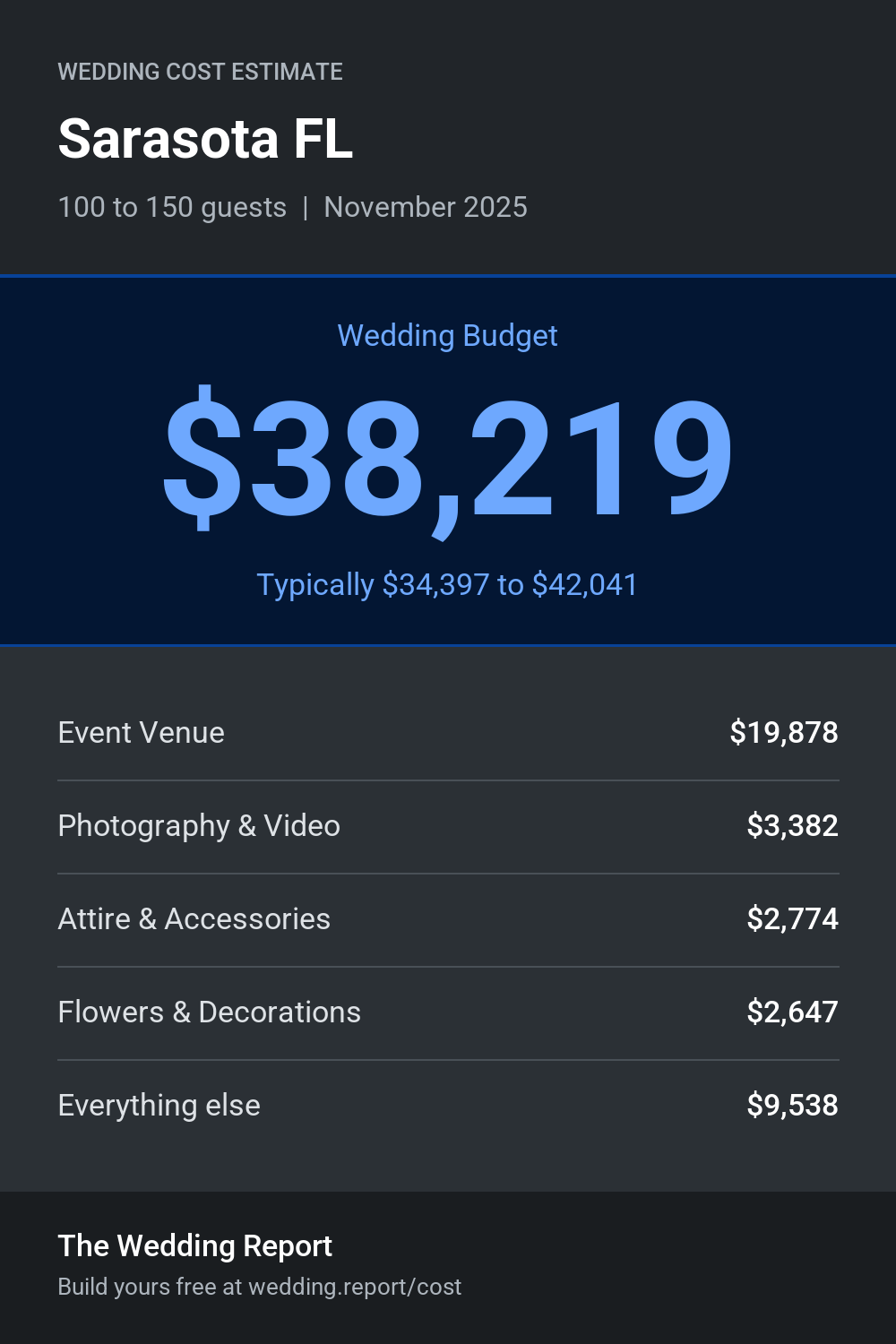 Wedding cost estimate for Sarasota FL