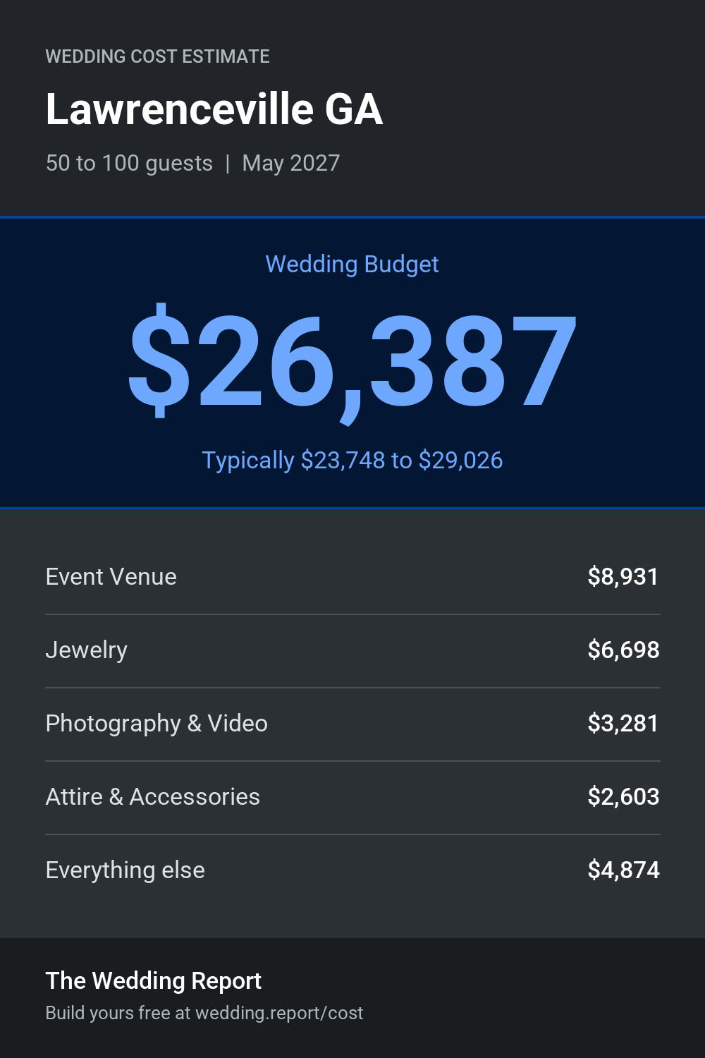 Wedding cost estimate for Lawrenceville GA