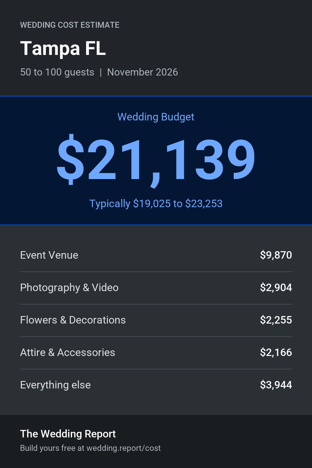Wedding cost estimate for Tampa FL