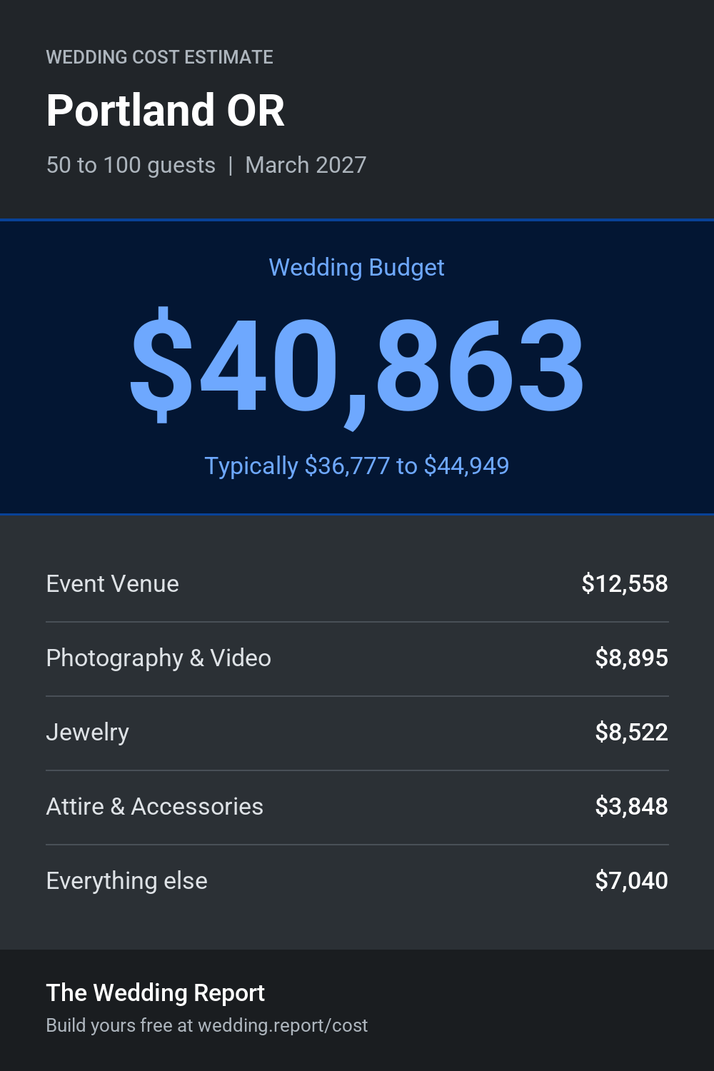 Wedding cost estimate for Portland OR