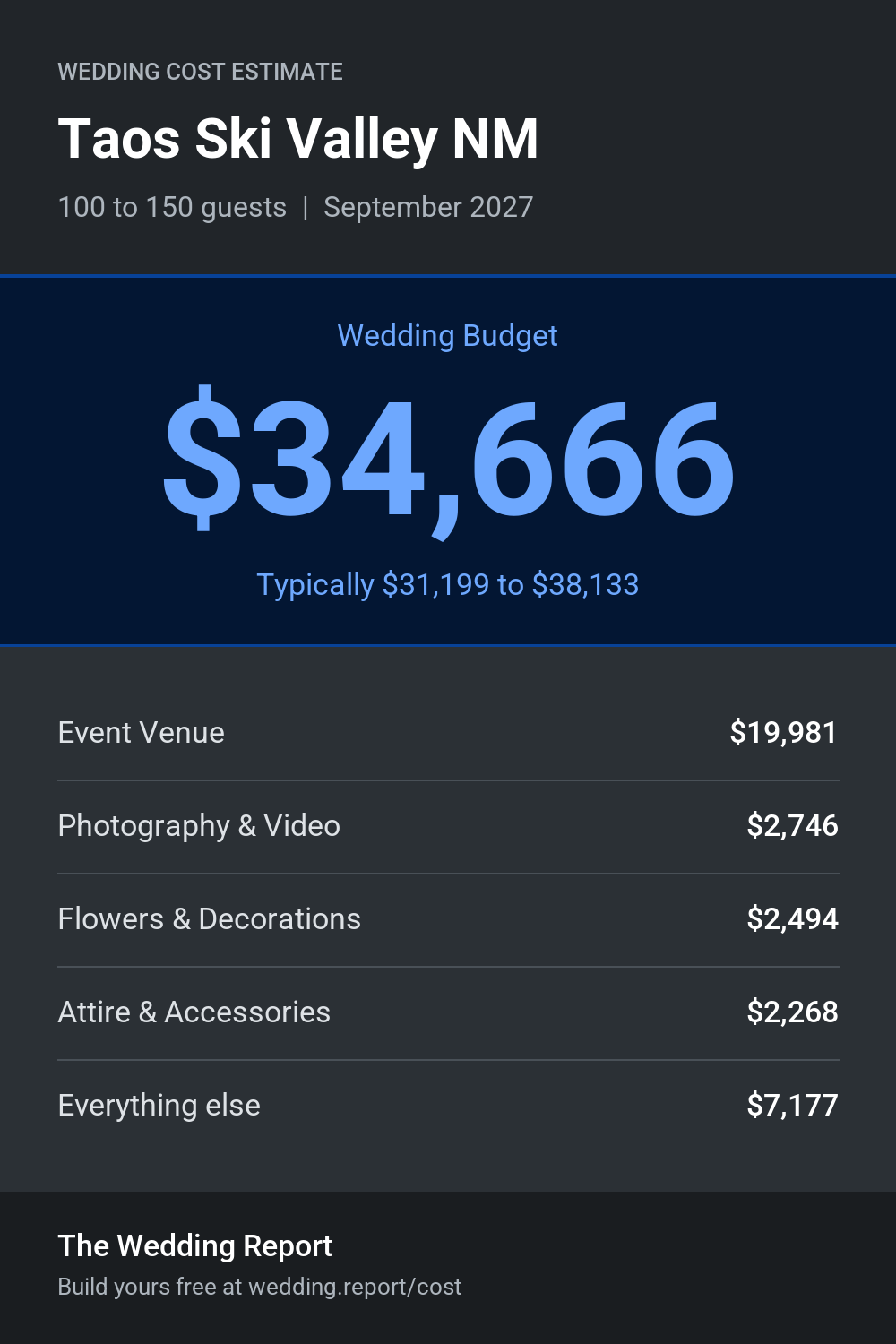 Wedding cost estimate for Taos Ski Valley NM
