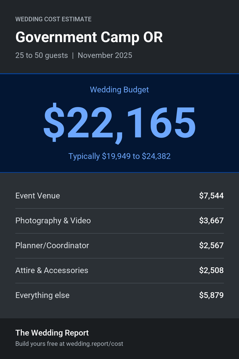 Wedding cost estimate for Government Camp OR