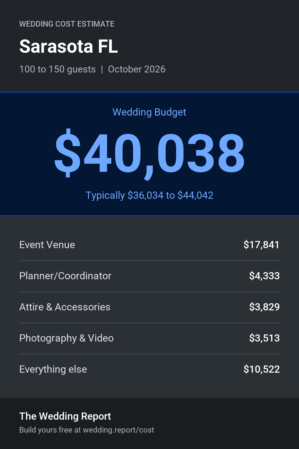 Wedding cost estimate for Sarasota FL