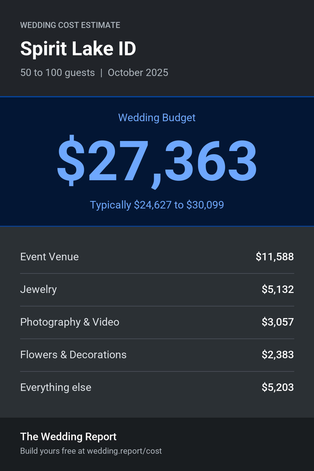 Wedding cost estimate for Spirit Lake ID