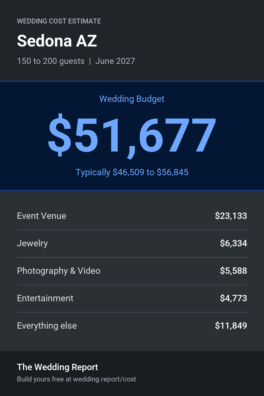 Wedding cost estimate for Sedona AZ