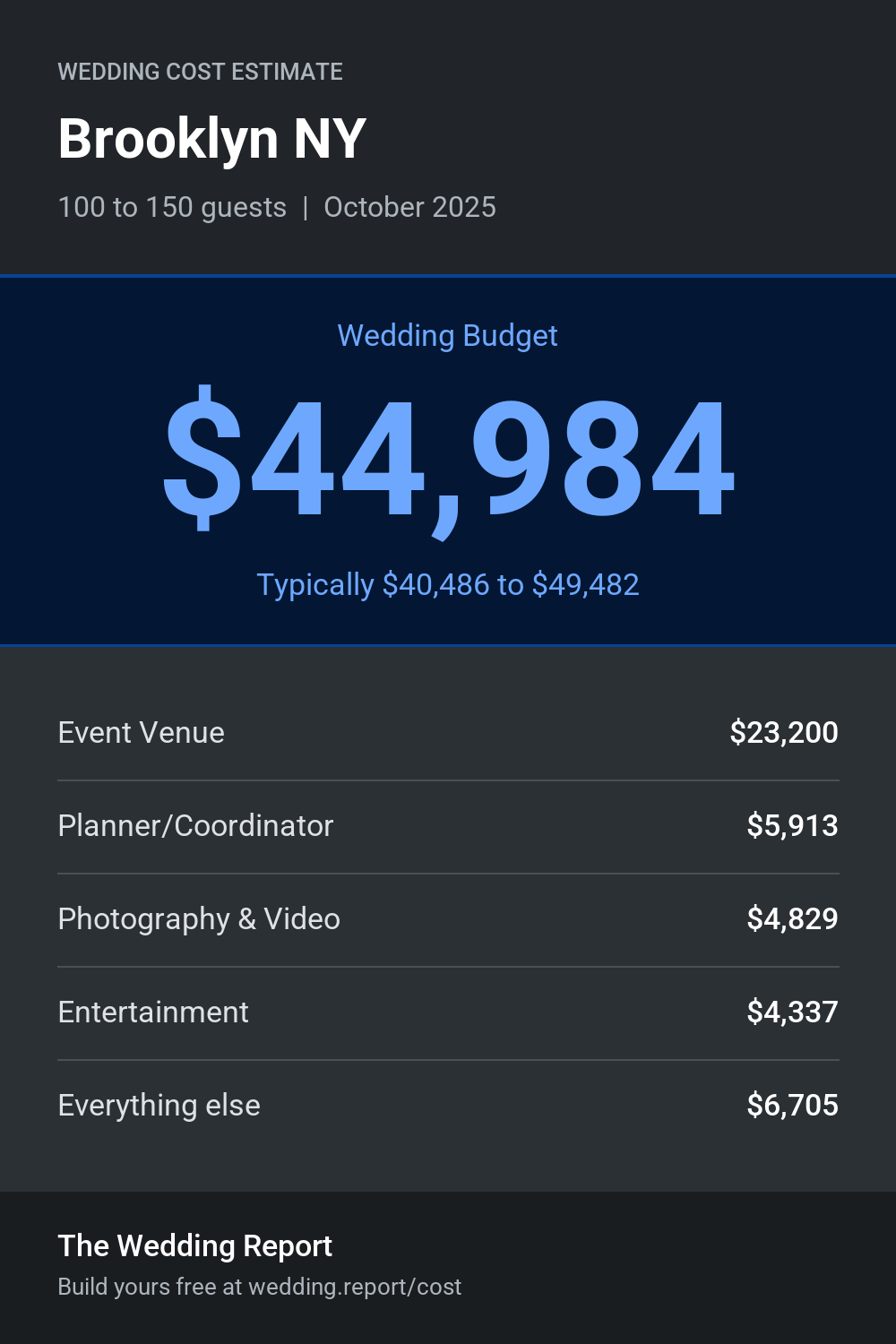 Wedding cost estimate for Brooklyn NY