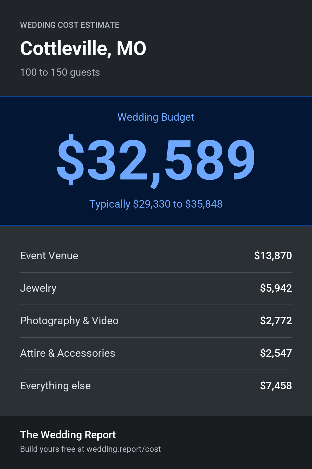 Wedding cost estimate for Cottleville, MO
