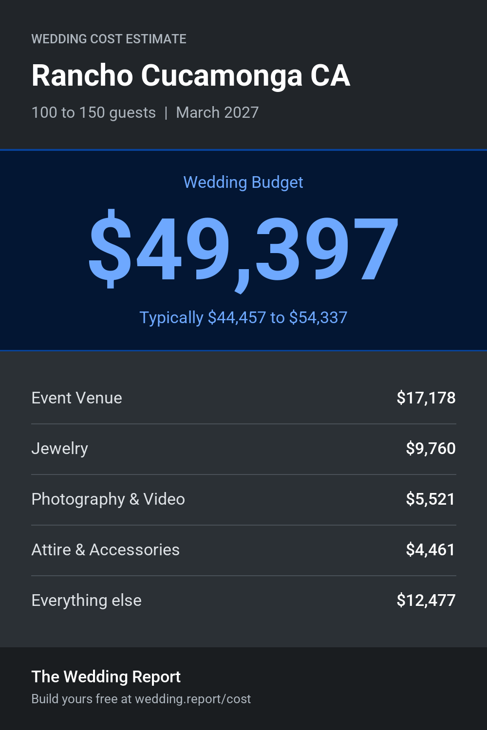 Wedding cost estimate for Rancho Cucamonga CA