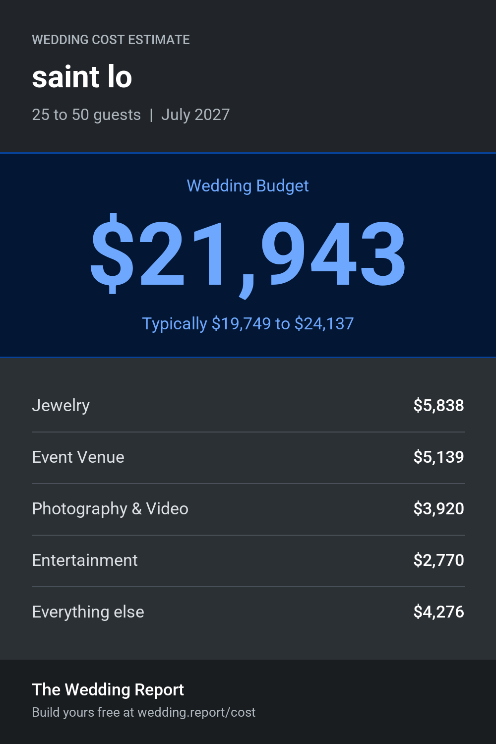 Wedding cost estimate for saint lo