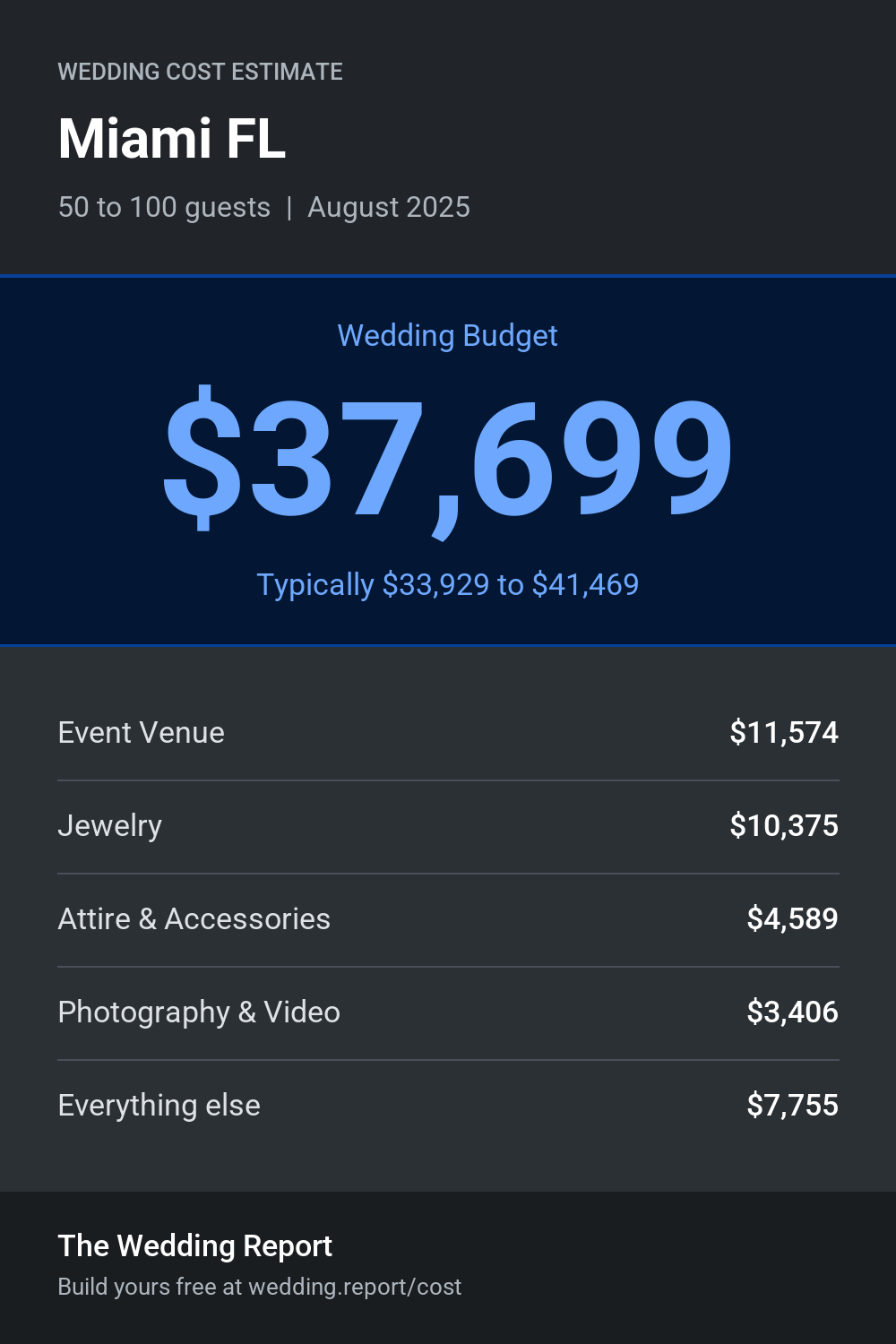 Wedding cost estimate for Miami FL