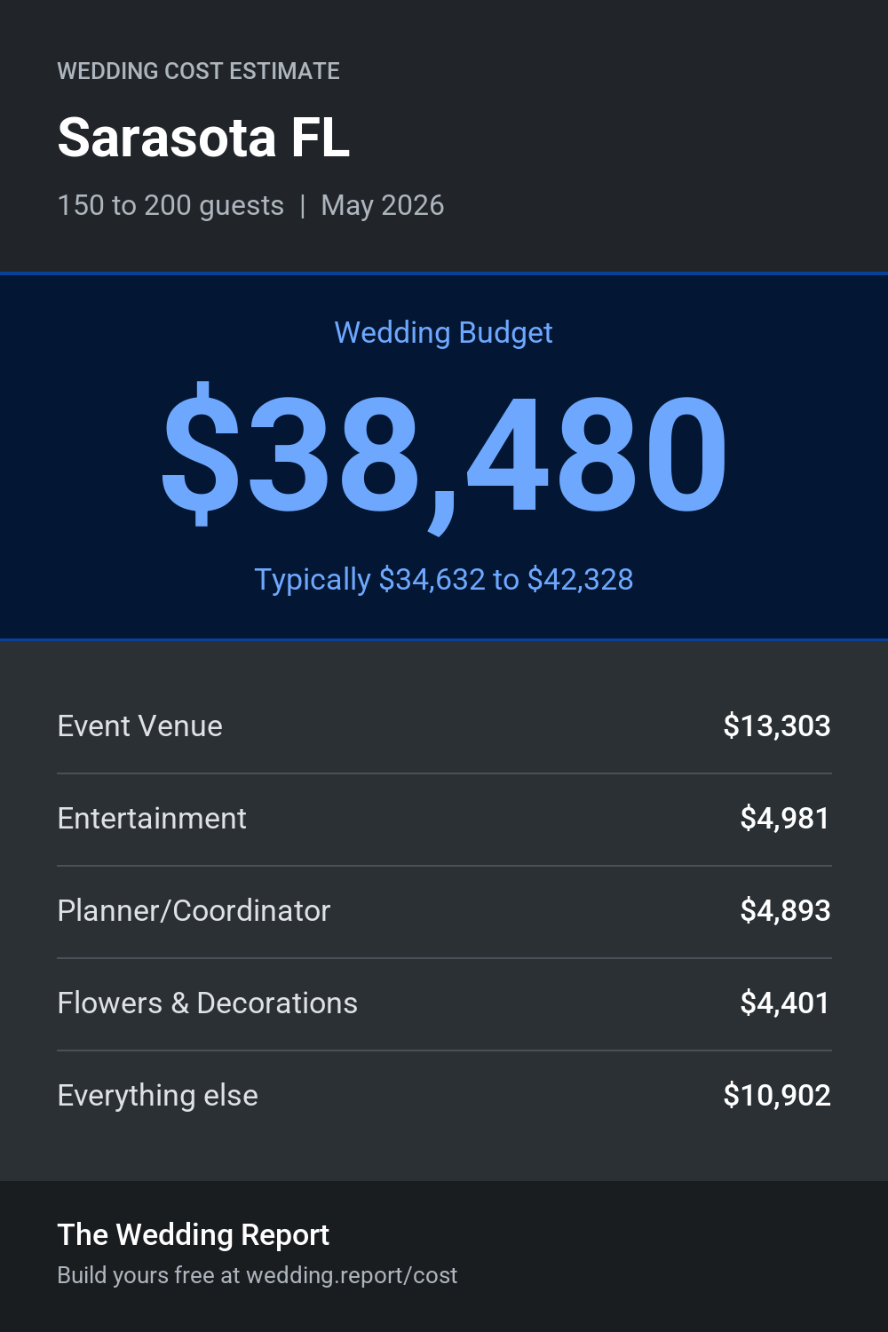 Wedding cost estimate for Sarasota FL