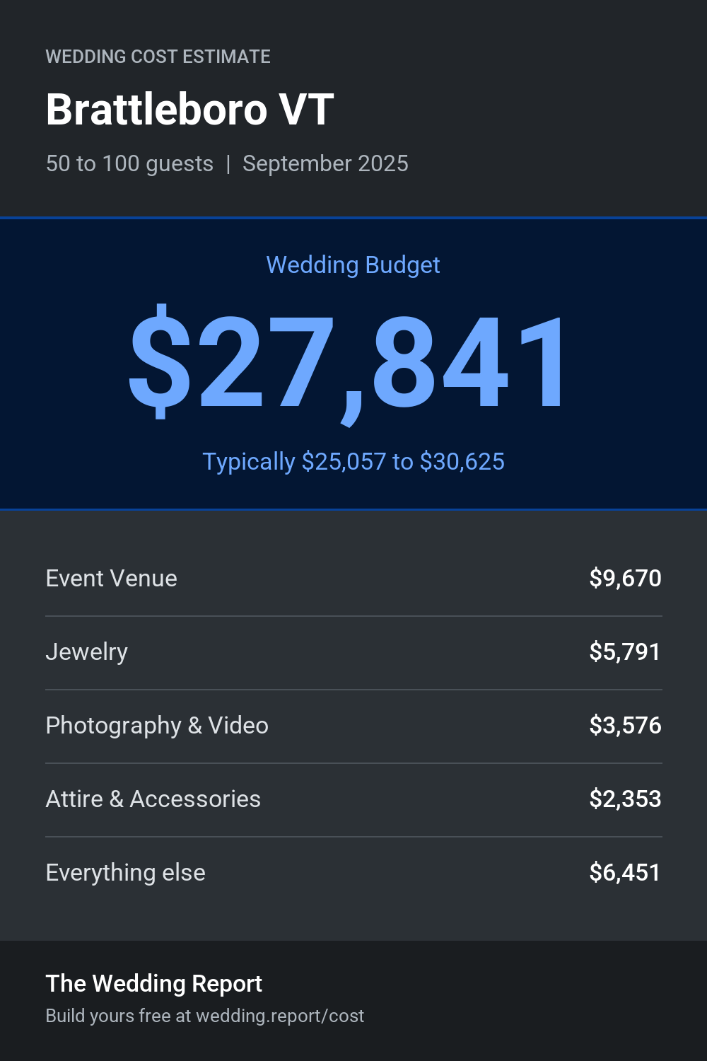 Wedding cost estimate for Brattleboro VT