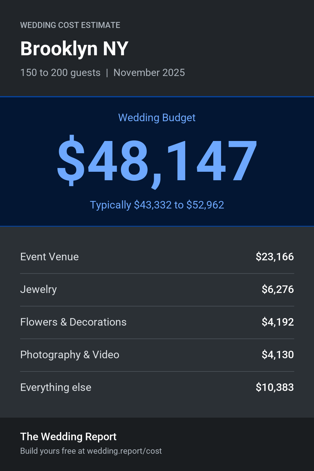 Wedding cost estimate for Brooklyn NY